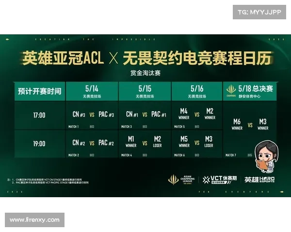 激烈的亚冠赛事:谁将成为本赛季的王者? 激烈的亚冠赛事:谁将成为本赛季的王者?
